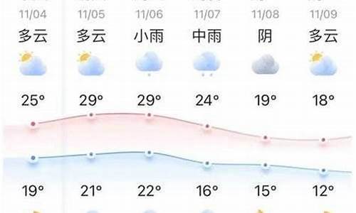 张家口天气预报十五天_张家口天气预报十五天查询百度