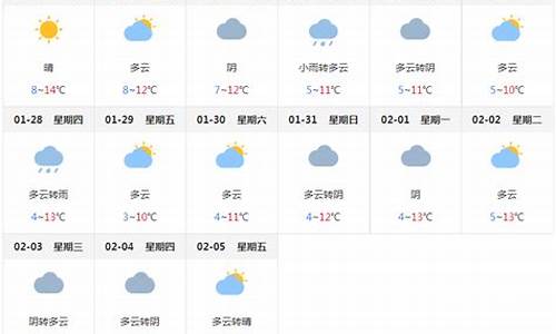 四川成都天气预报15天_四川成都天气预报15天查询结果