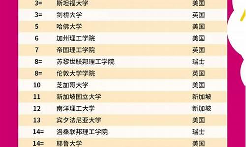 全世界大学排名前100名