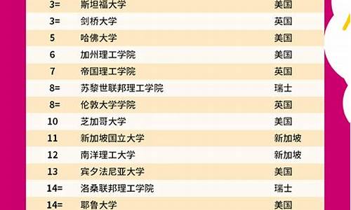 世界大学最新排名_世界大学最新排名一览表