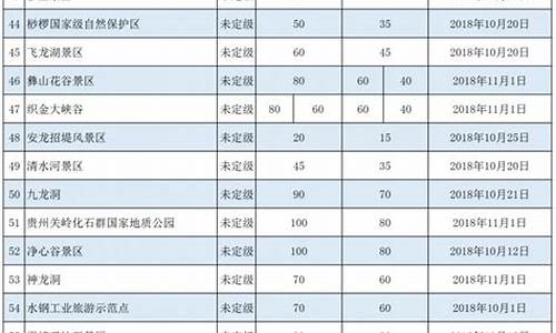 旅行社价格一览表_旅行社价格一览表大全