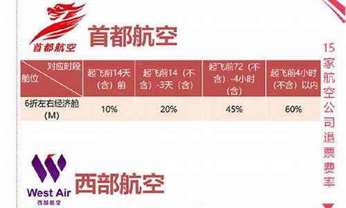 教你怎么退特价机票_教你怎么退特价机票只退了燃油费