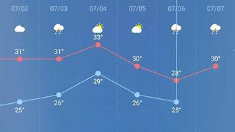 天气预报30天查询_天气预报30天查询当地