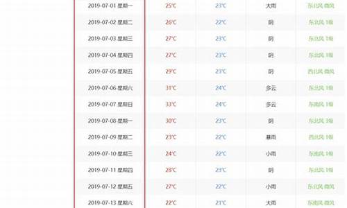 历史天气查询_历史天气查询过去一个月