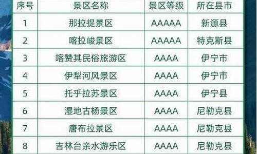 新疆景点门票优惠政策_新疆景点门票优惠政策最新