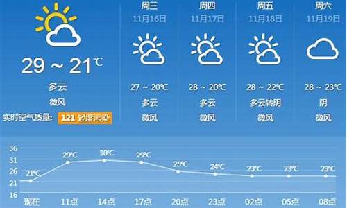 广东未来30天天气预报_广东未来30天天气预报查询